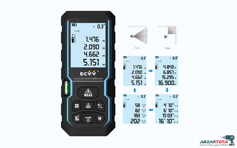 معیار انتخاب متر لیزری